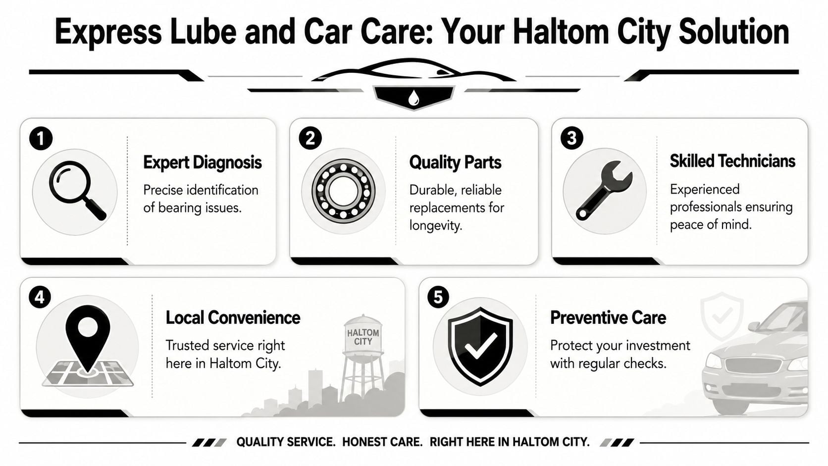 An infographic for Express Lube and Car Care in Haltom City highlighting five key vehicle maintenance services.