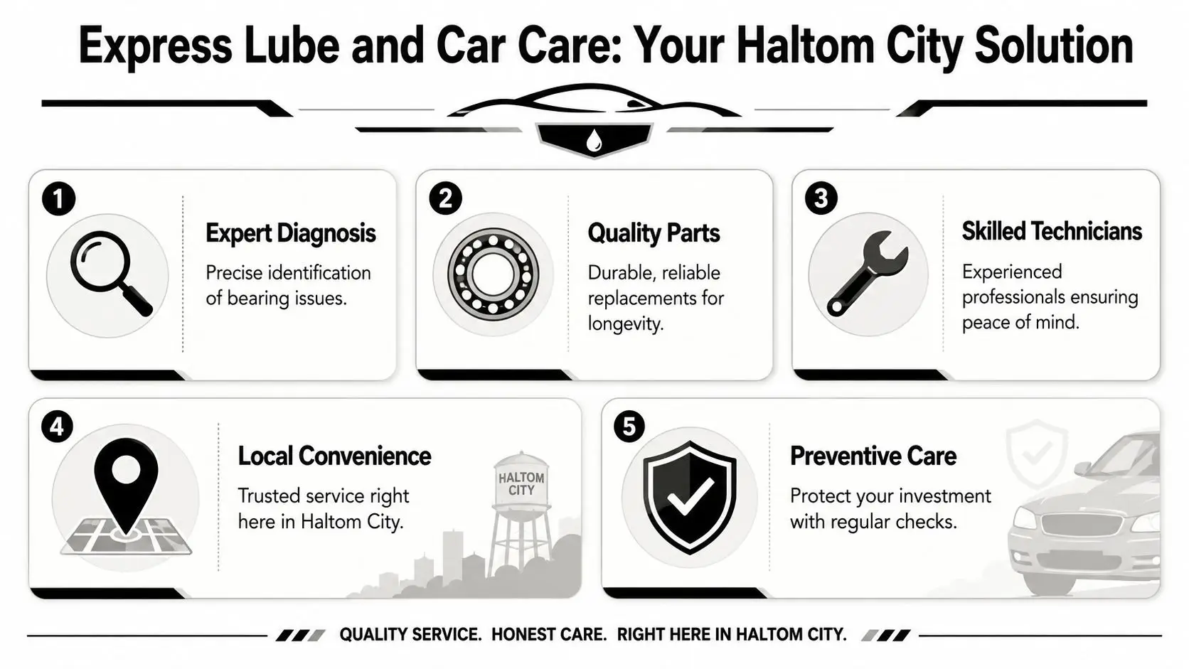 An infographic for Express Lube and Car Care in Haltom City highlighting five key vehicle maintenance services.