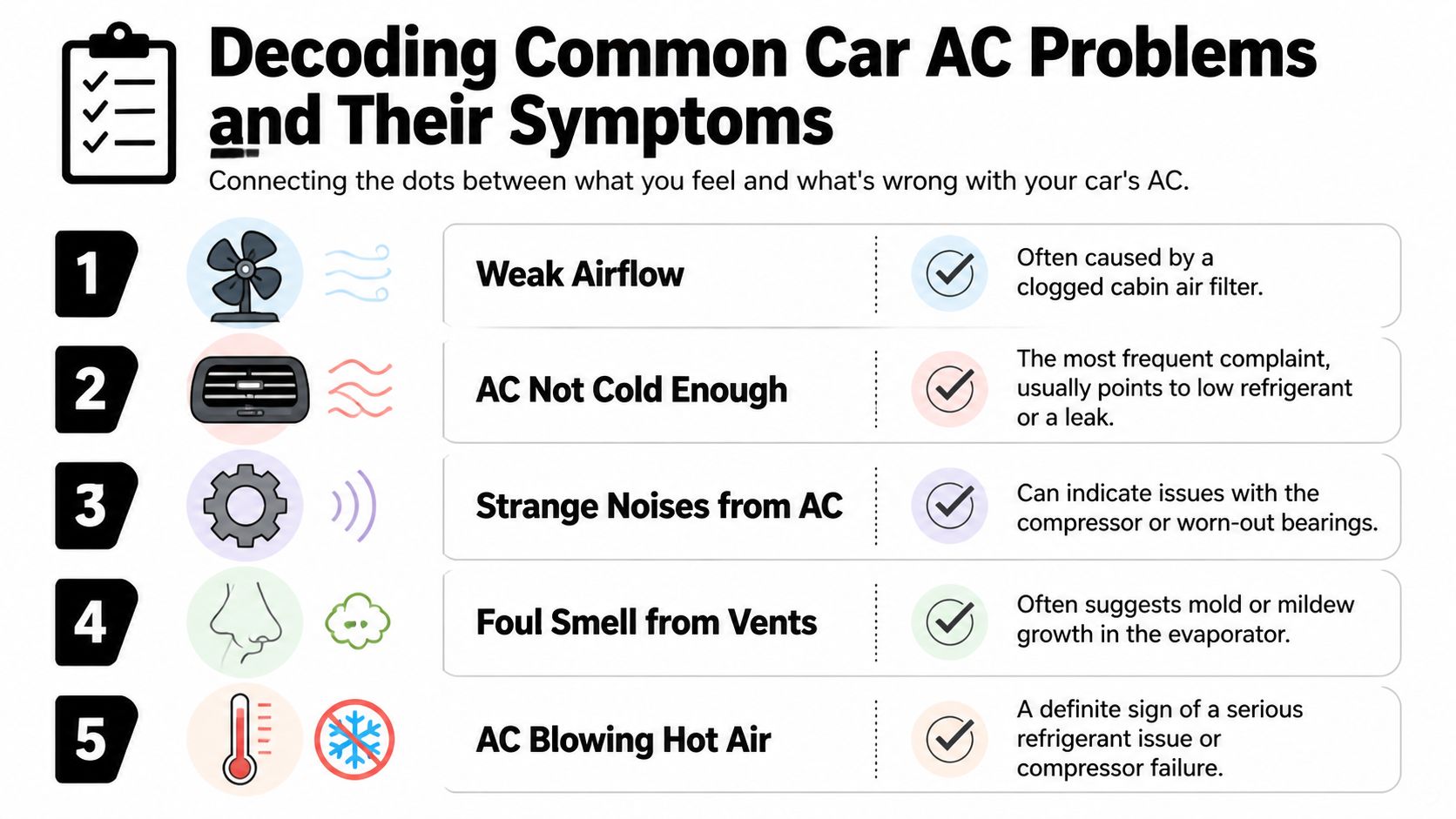 An infographic titled Decoding Common Car AC Problems and Their Symptoms with five common issues listed.