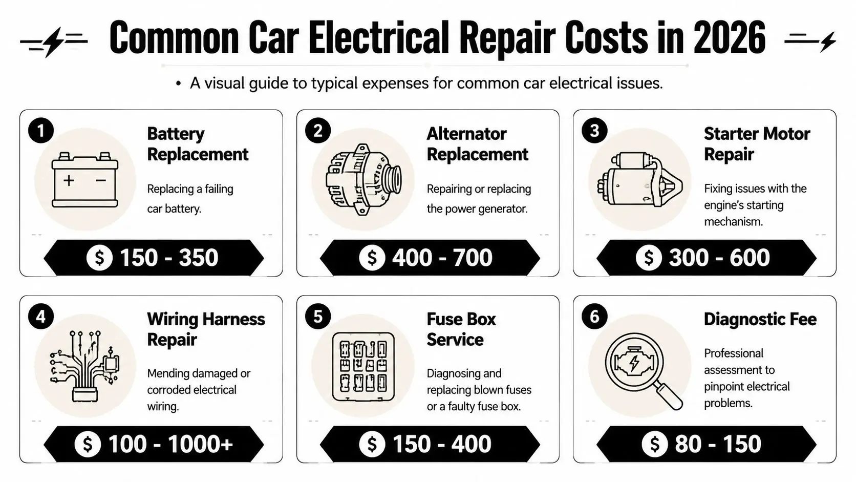A visual guide listing the typical costs for various common car electrical repairs and services in 2026.