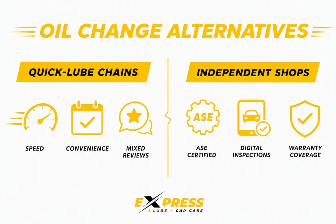 Infographic comparing quick-lube chains and independent shops