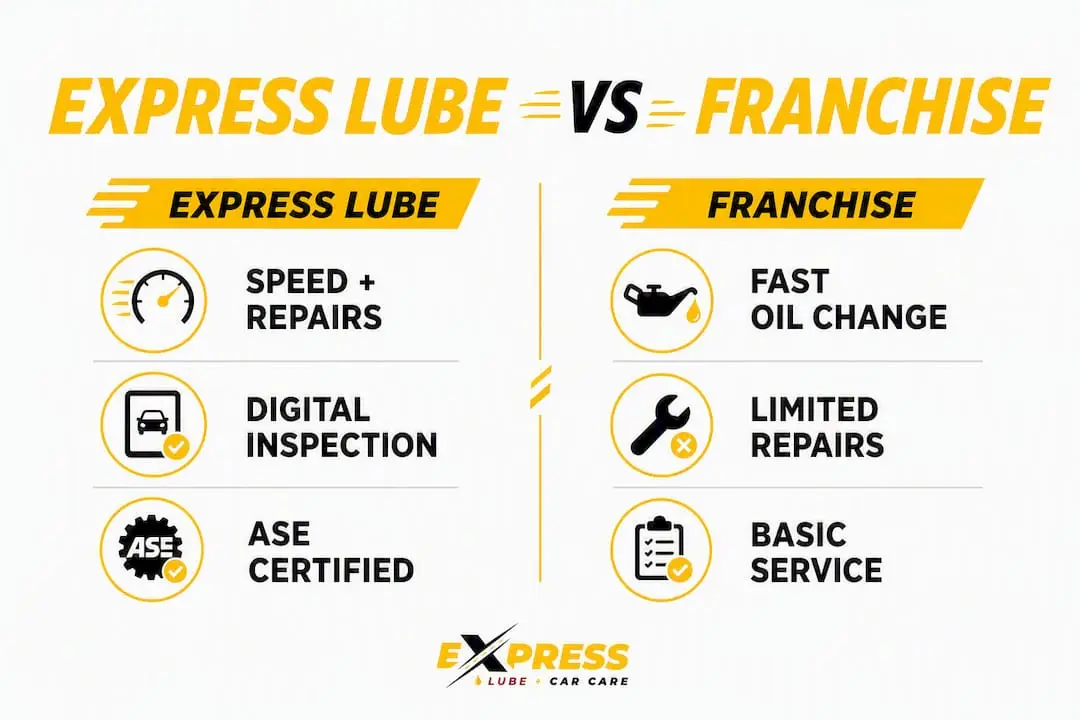 Infographic comparing Express Lube & Car Care to typical quick-lube franchises