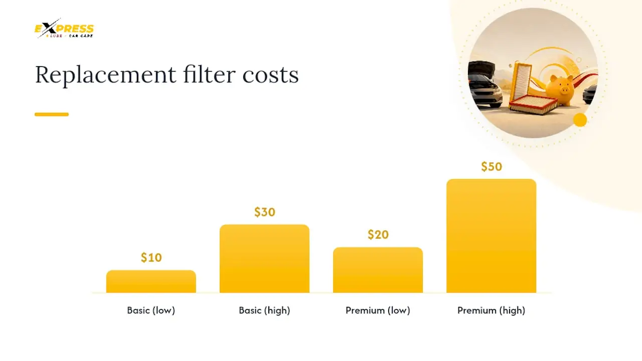 Is It Cheaper to Replace the Air Filter Yourself? — overview diagram