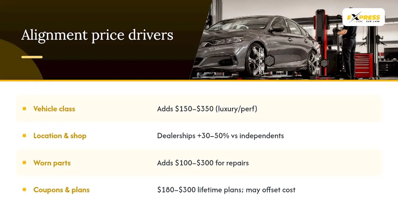 What Actually Changes the Price of Your Alignment? — overview diagram