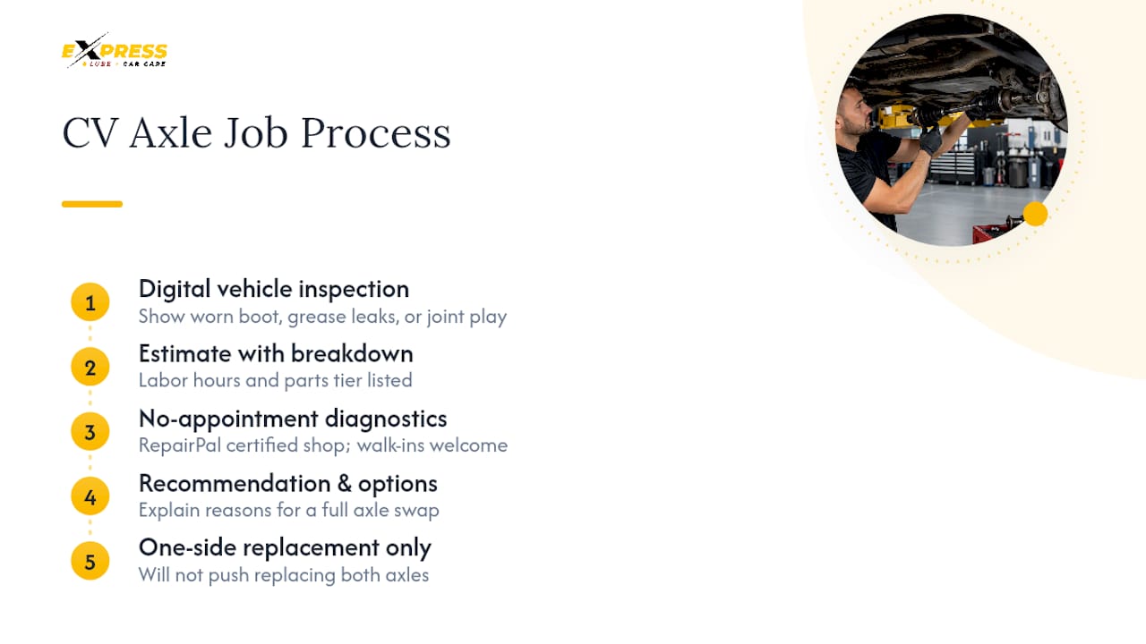 Publisher Perspective: How We Handle CV Axle Jobs — overview diagram