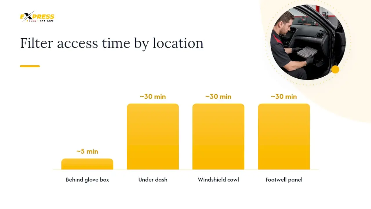 Does Your Vehicle Make This Job Easy or Hard? — overview diagram