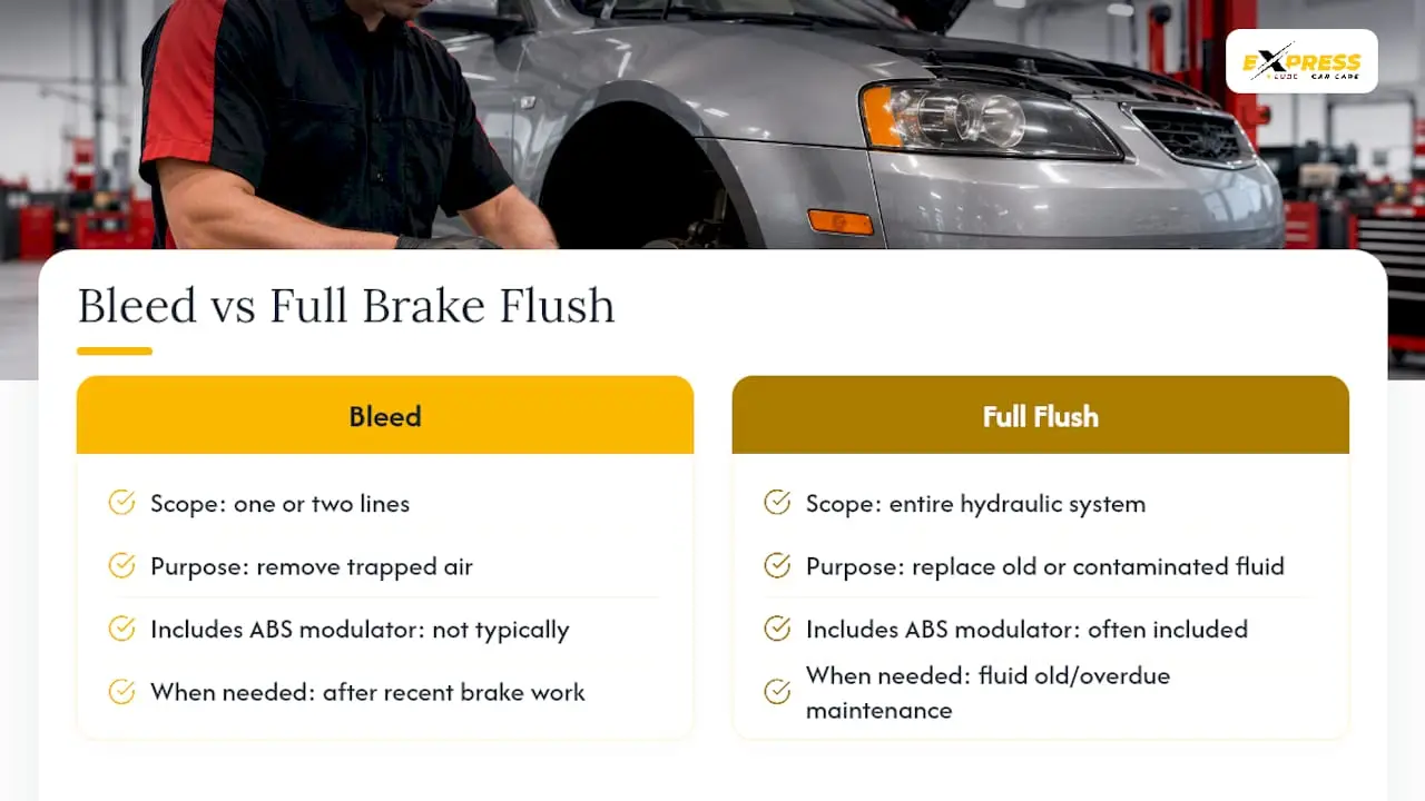 Brake bleed versus full fluid flush comparison