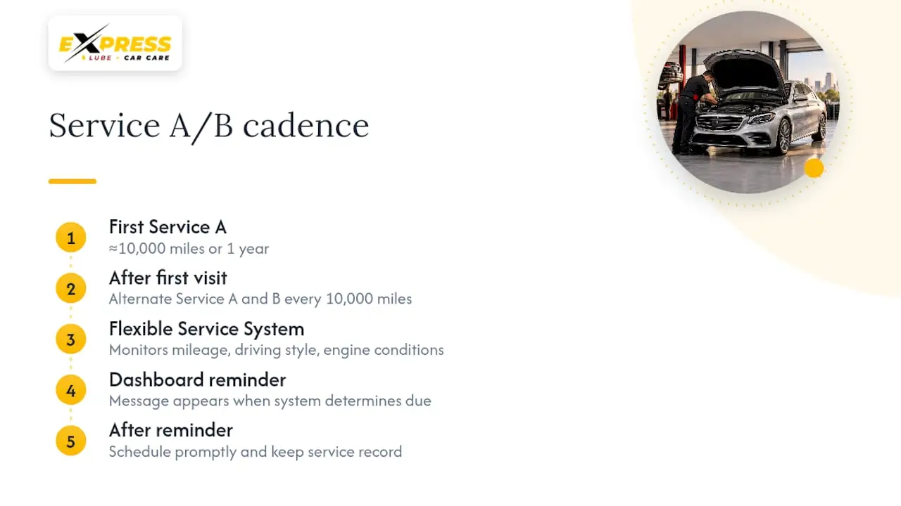 Diagram of Mercedes maintenance timing and reminders
