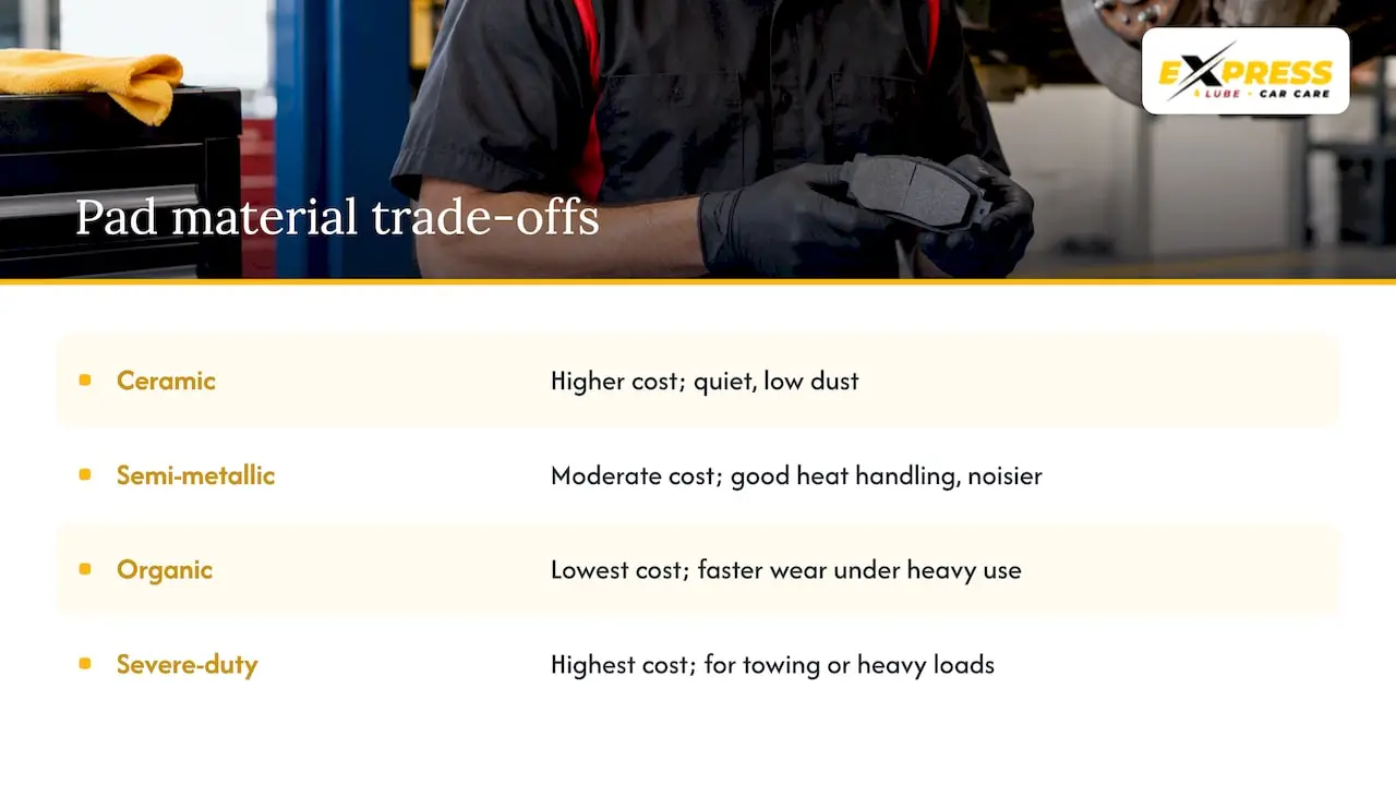 Brake pad material tradeoff comparison