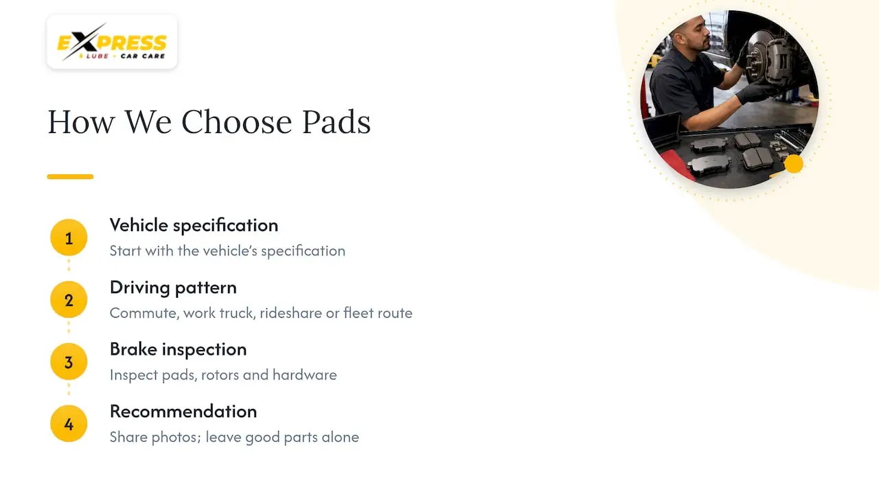 Our perspective: match the pad to the job — overview diagram