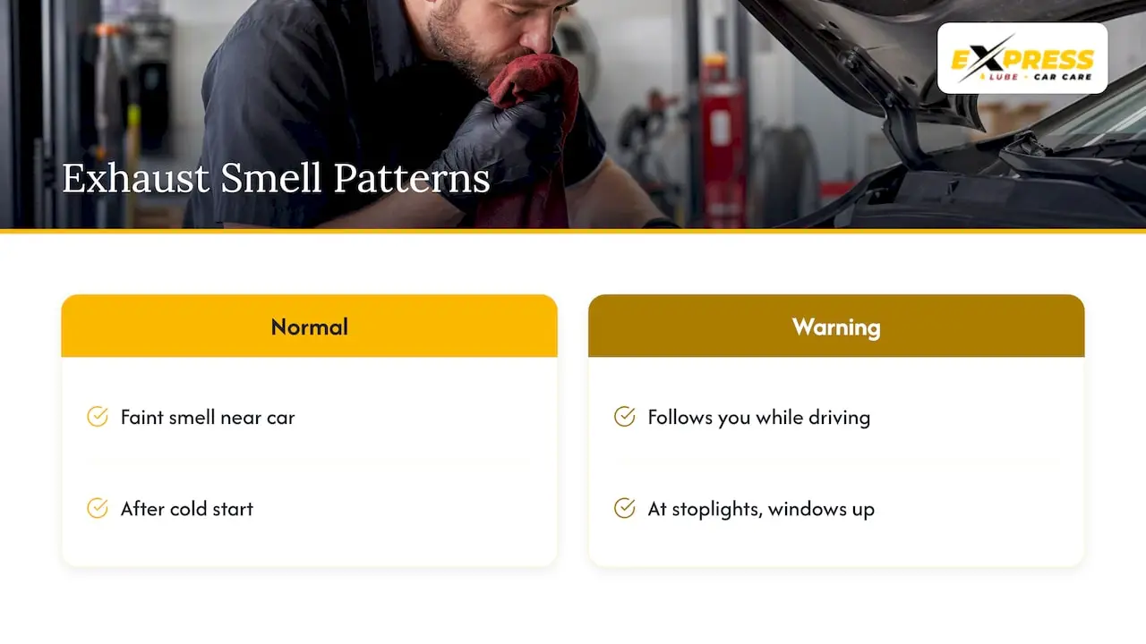 A smell of exhaust — overview diagram